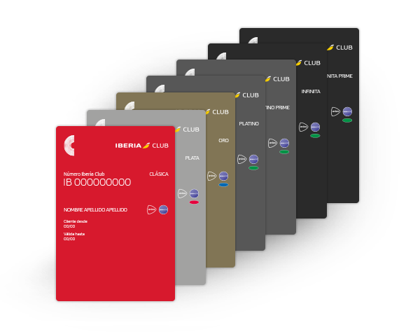 Iberia Club Tiers