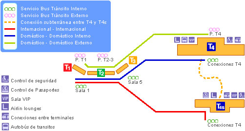 Madrid Airport Terminal 4 Map